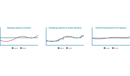 Capacity graphs