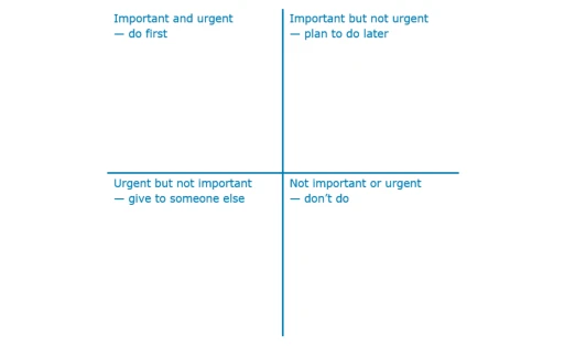 Prioritising quadrant_2