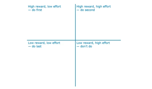 reward quadrant_2